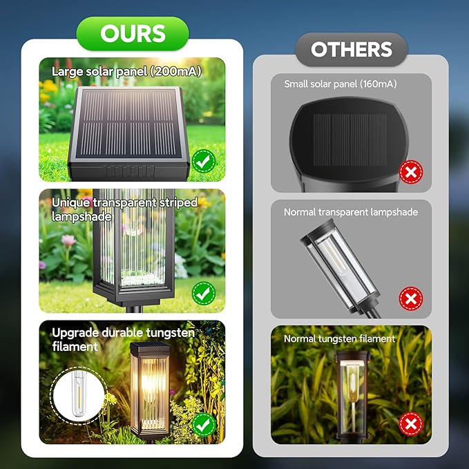 ELECLINK Solar Pathway Lights Outdoor, 6 Pack Upgraded Solar Lights Outdoor - Image 7