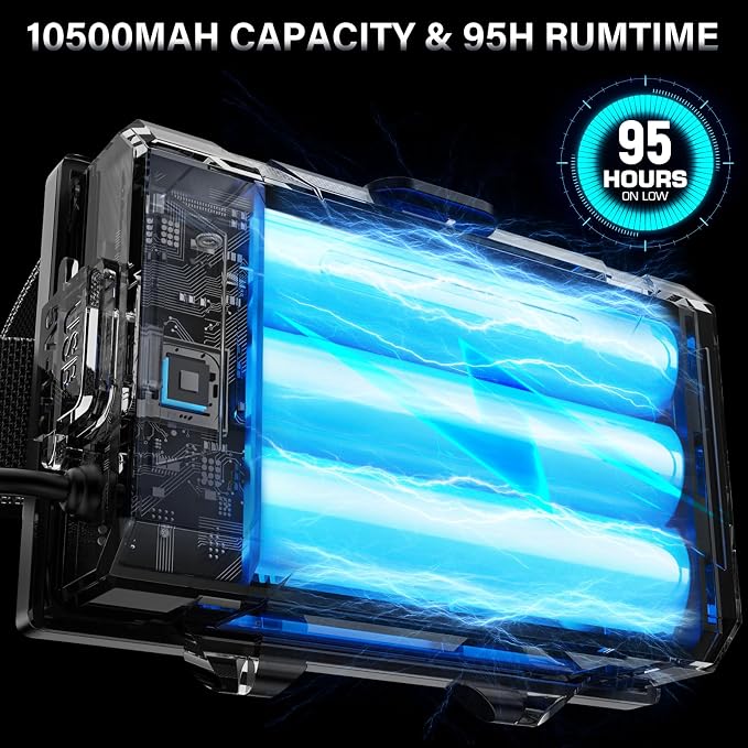 AKNEAR LED Rechargeable Headlamp 99000 High Lumens, 95 Hours Endurance Head Lamp - Image 5