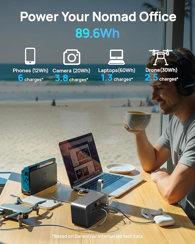 Portable Power Station 89.6Wh LiFePO4 Battery, Solar Power Bank - Image 3