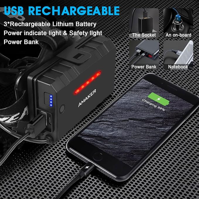 AMAKER LED Rechargeable Headlamp, High Lumens Super Bright - Image 5