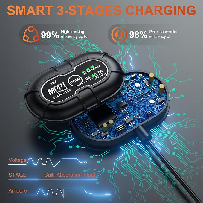 12V 50W Solar Battery Trickle Charger & Maintainer - Image 4