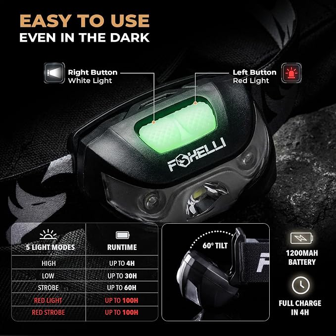 Foxelli USB-C Rechargeable LED Headlamp – Super Bright, Lightweight Head Lamp - Image 6