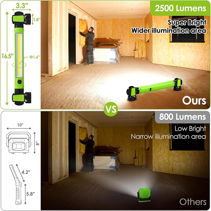 Work Light, 2500LM Bright LED Work Lights, 5200mAh Rechargeable Magnetic - Image 2