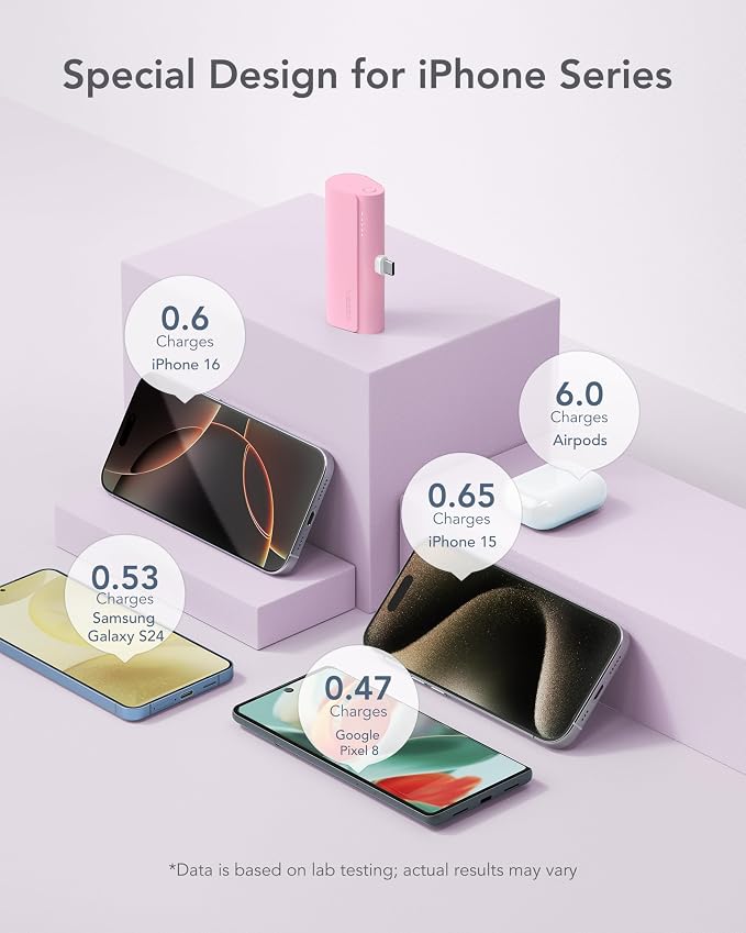 charmast Portable Charger USB C - Image 7