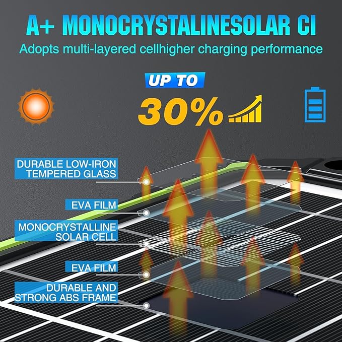 Sun Energise 15W 12V Solar Battery Charger & Maintainer PRO, Built-in Smart - Image 4