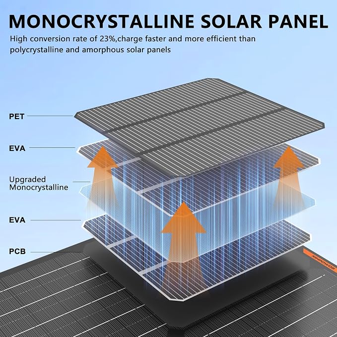 Solar Battery Charger 10W 12V Solar Trickle Car Battery Maintainer Portable - Image 2