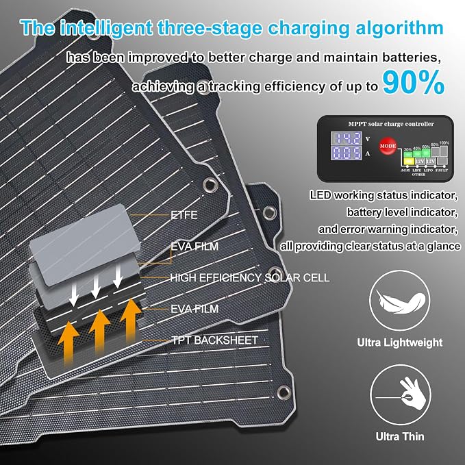 Upgraded MPPT OBDII 12W Solar car Battery Charger 12V Solar trickle Charger - Image 3