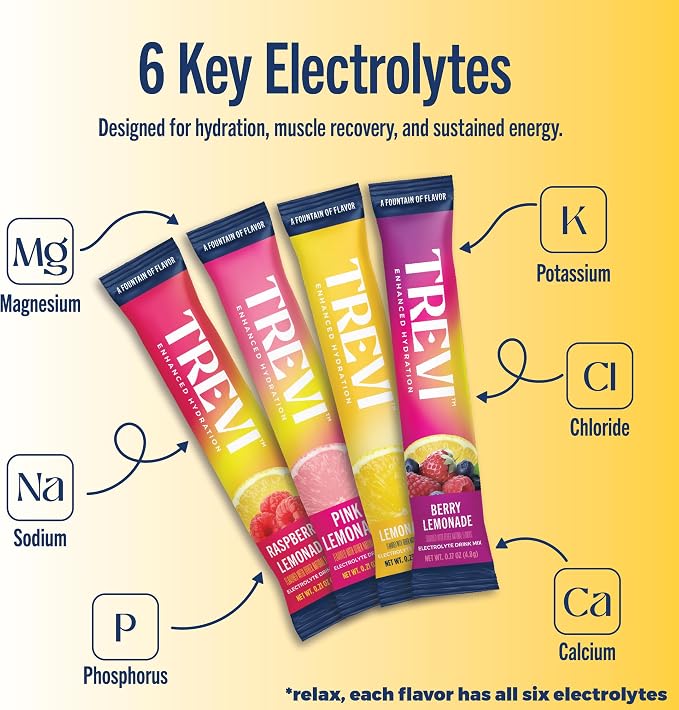 TREVI™ Everyday Sugar Free Electrolytes - Image 3