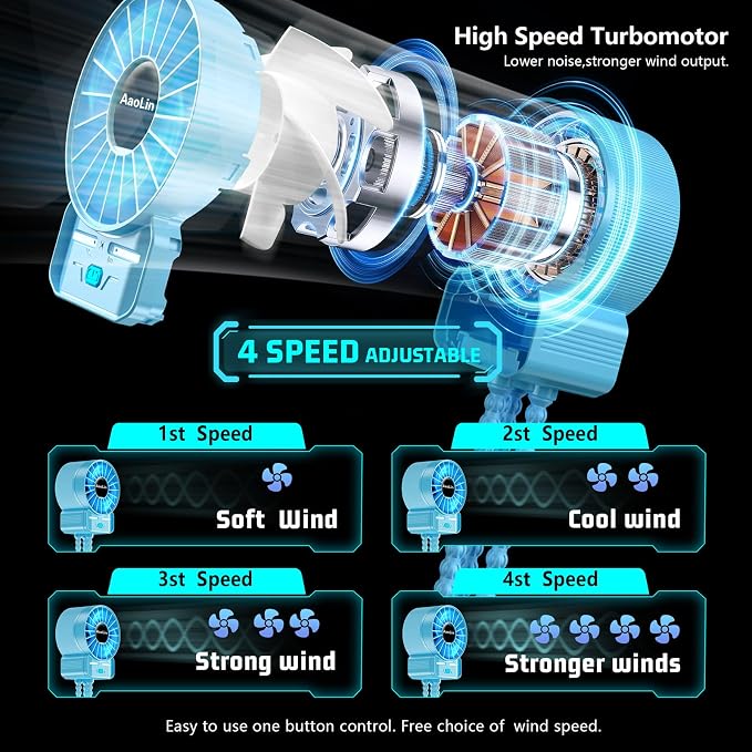 2 Pack Multifunctional Portable Stroller Fan 4 Speed 6600rpm High Speed Usb - Image 3