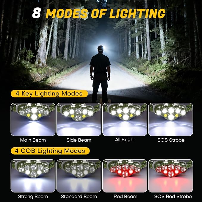 MIOISY Headlamp Rechargeable, 8 LED Super Bright Head Lamp - Image 2