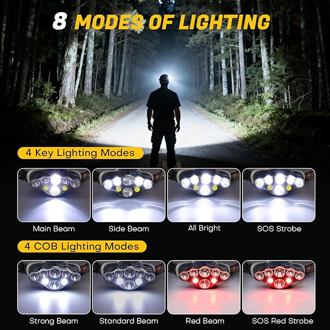 MIOISY Headlamp Rechargeable, 8 LED Super Bright Head Lamp - Image 2