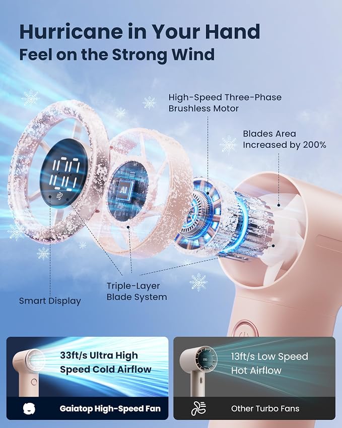 Gaiatop Mini Portable Handheld Fan, 4000mAh Personal Turbo Fans Pocket Size - Image 3