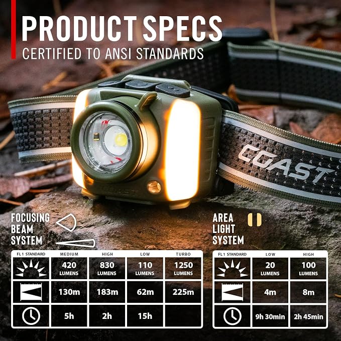 Coast FL97R Voice-Controlled 1200 Lumen Rechargeable LED Headlamp - Image 10