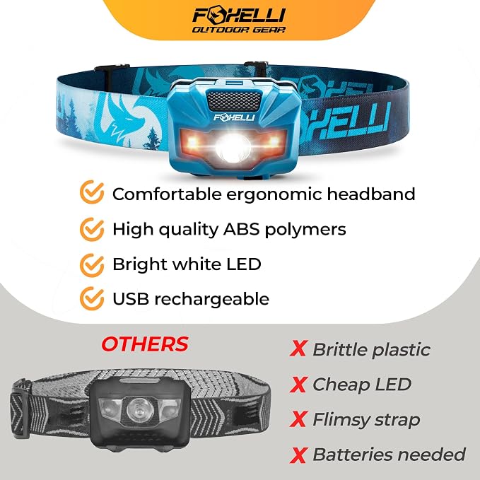 Foxelli USB‑C Rechargeable LED Headlamp – Ultra‑Light 2.4 oz & - Image 6