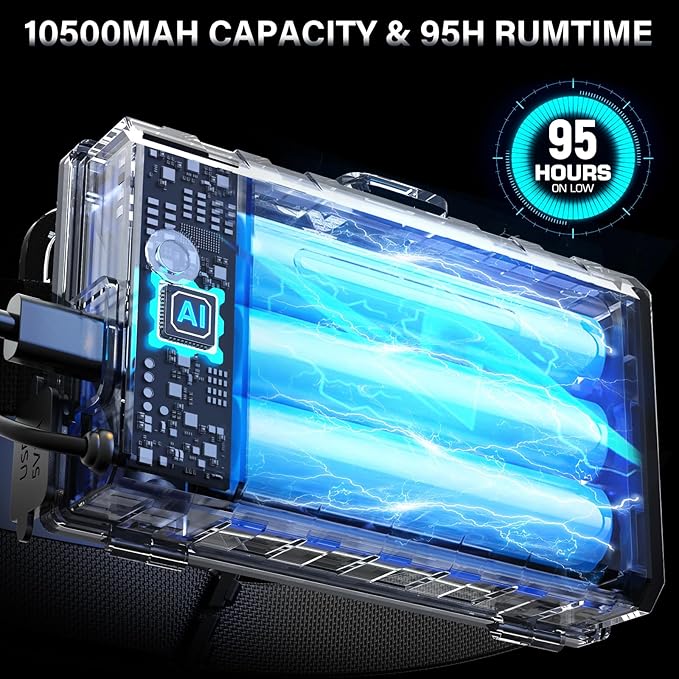 AKNEAR Rechargeable LED Headlamp Super Bright, 99000 High Lumens Head Lamp - Image 4