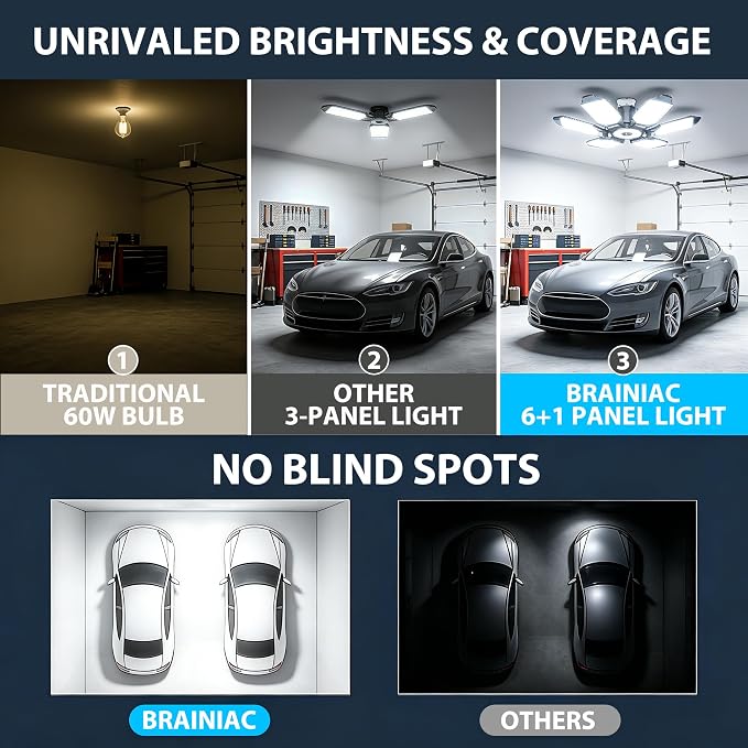 BRAINIAC 100W LED Garage Lights, 10000LM Ultra Bright Shop Light - Image 2