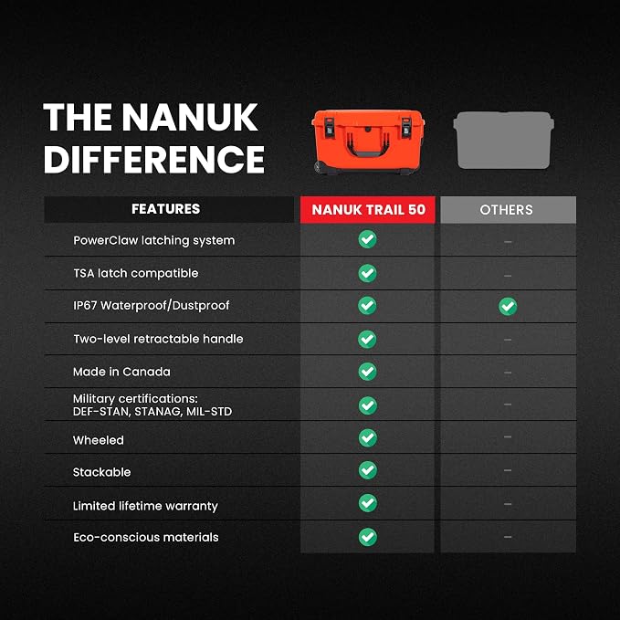 NANUK Trail 50 – 51.1 L Waterproof Gear Case – Modular Cargo Case - Image 5