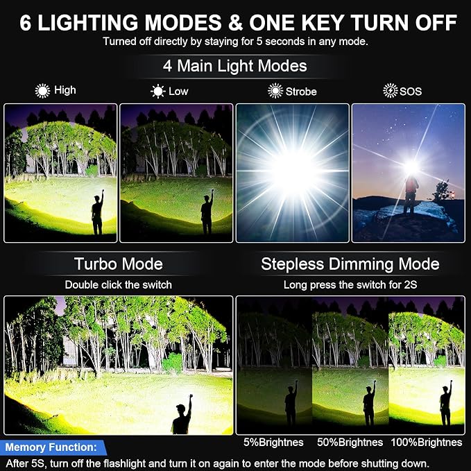 Banral Flashlights High Lumens Rechargeable - Image 3
