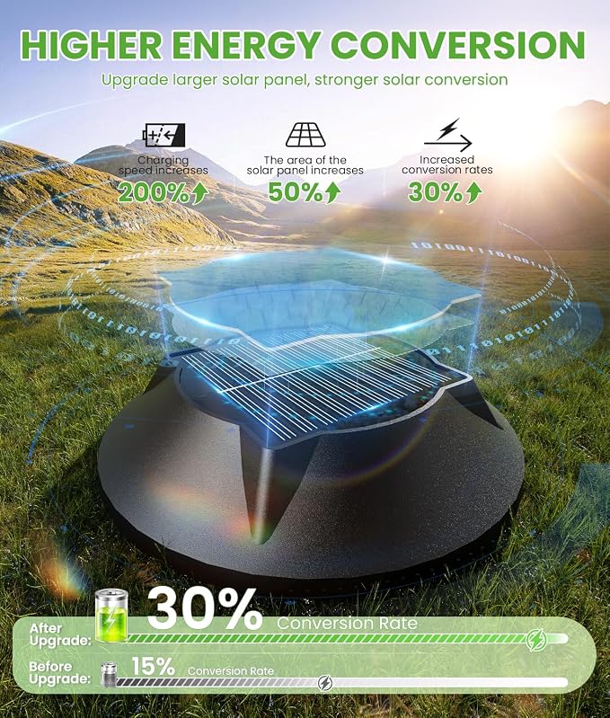 BITPOTT Bright Solar Lights Outdoor 6 Pack, 2-in-1 Warm&Cool Solar Pathway - Image 4