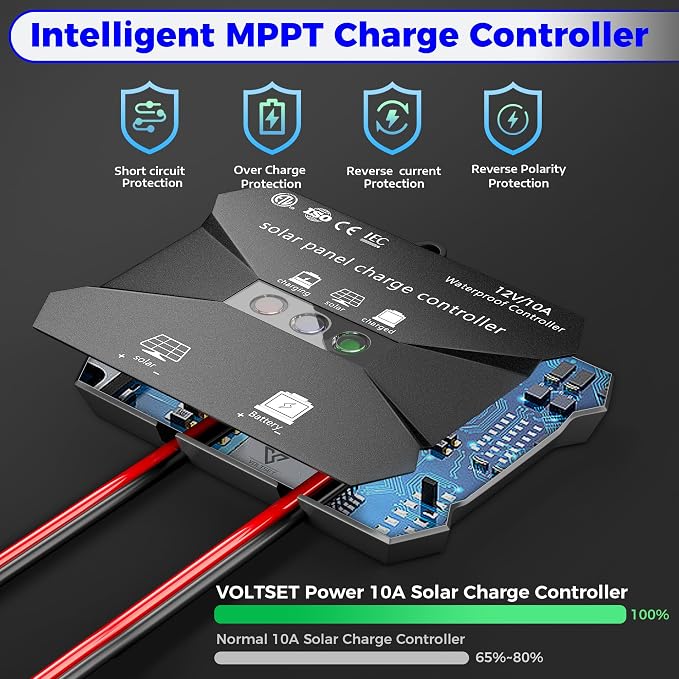Voltset 30W Solar Panel Kit, 12v Solar Battery Trickle Charger Maintainer + 10A - Image 2