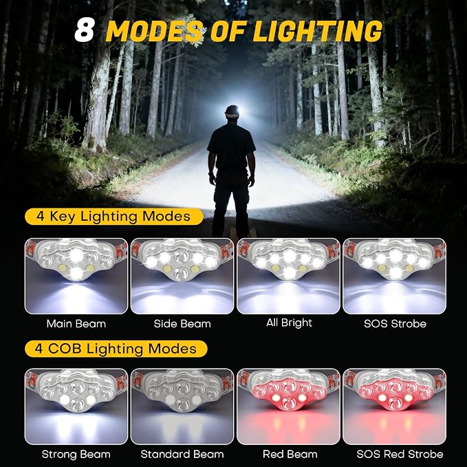 MIOISY Headlamp Rechargeable, 8 LED Super Bright Head Lamp - Image 2