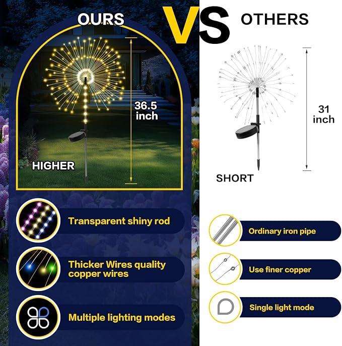 2 Pack 250LED Solar Garden Lights Outdoor, Dual Lighting Modes Firework Lights - Image 5