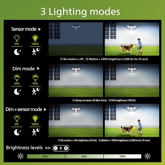Philips Solar Security Light Outdoor, 196 LED Wall-Mounted Flood Light w/PIR - Image 5