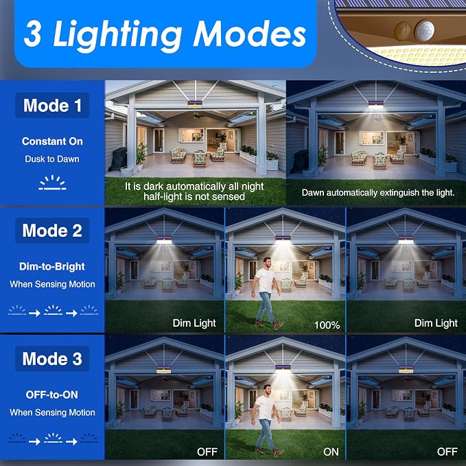 368 LED Solar Lights Outdoor Motion Sensor, Solar Fence Light - Image 2