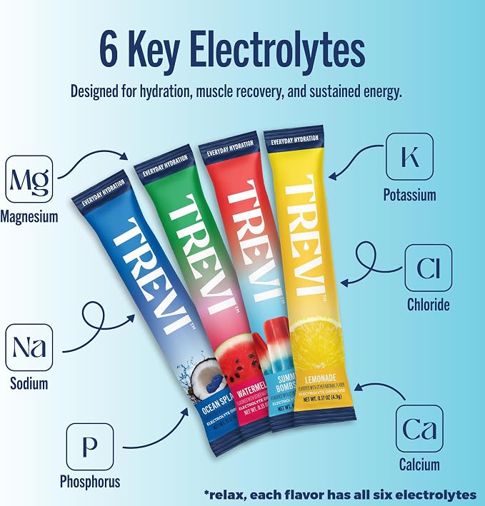 TREVI™ Everyday Sugar Free Electrolytes - Image 6