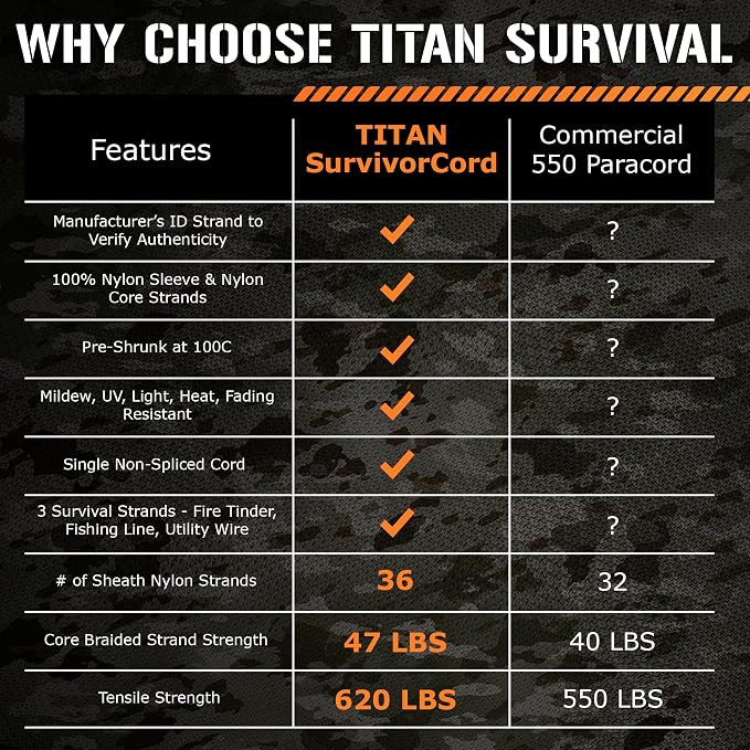 TITAN Survival Patented Paracord 550 - 25ft - Image 8