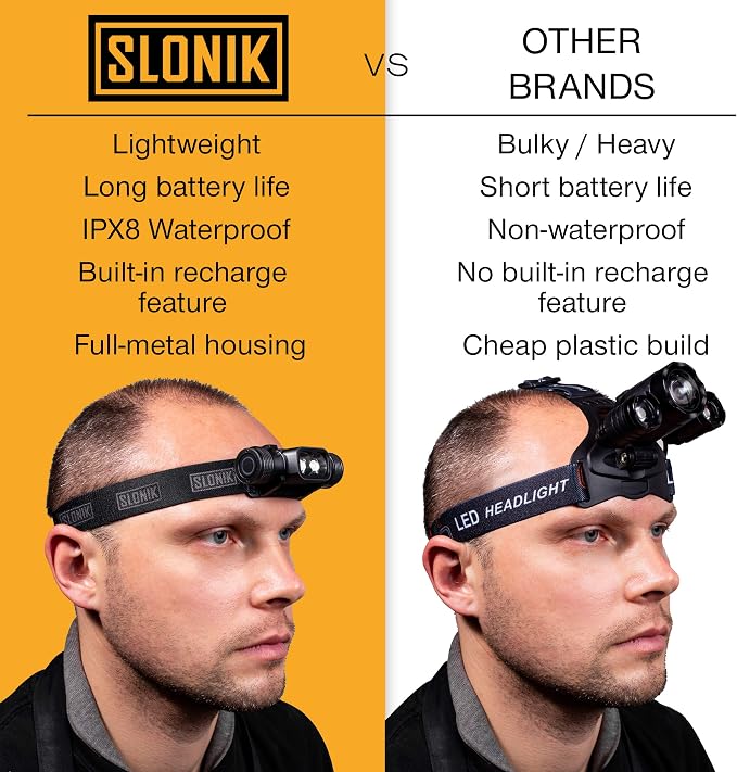 SLONIK Rechargeable Headlamp for Adults - Image 7