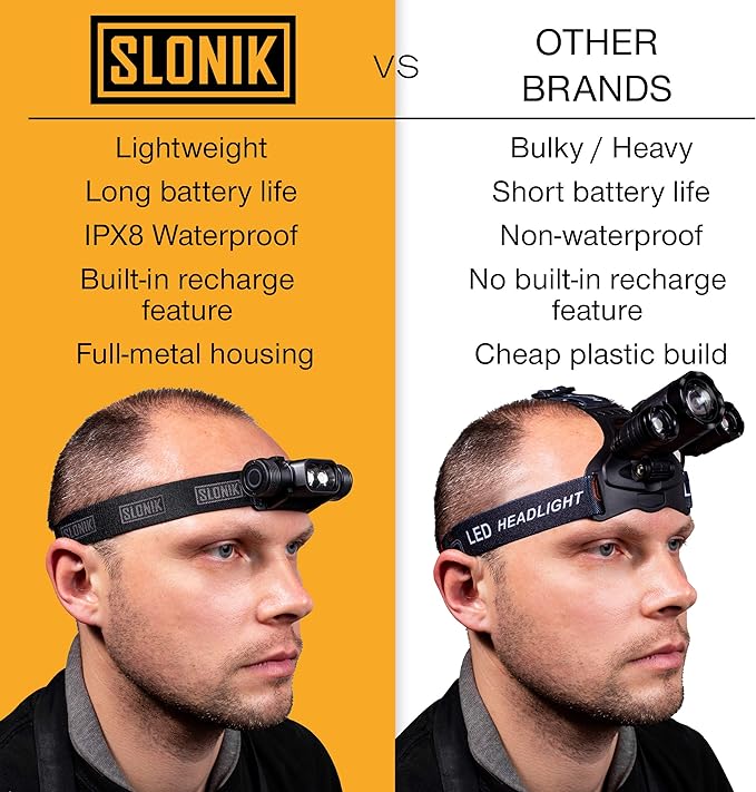SLONIK Rechargeable Headlamp for Adults - Image 7