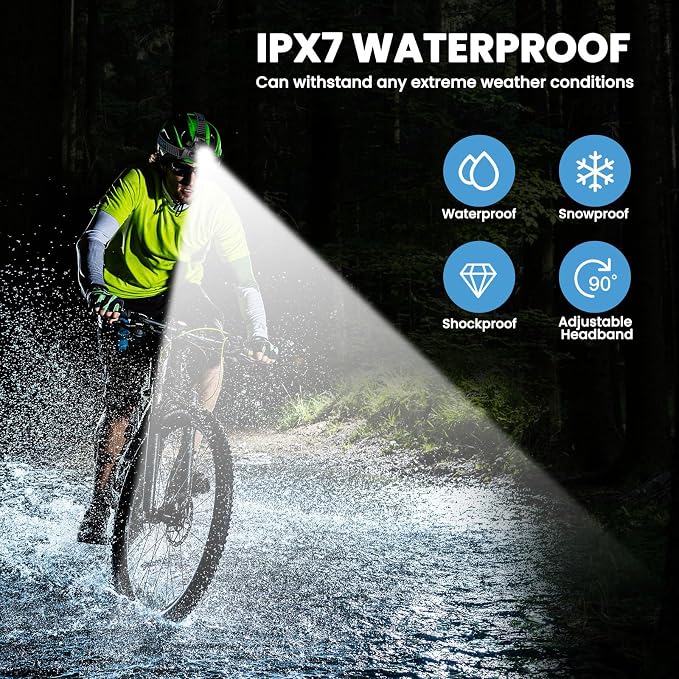 YNYS Rechargeable Headlamp - Image 7