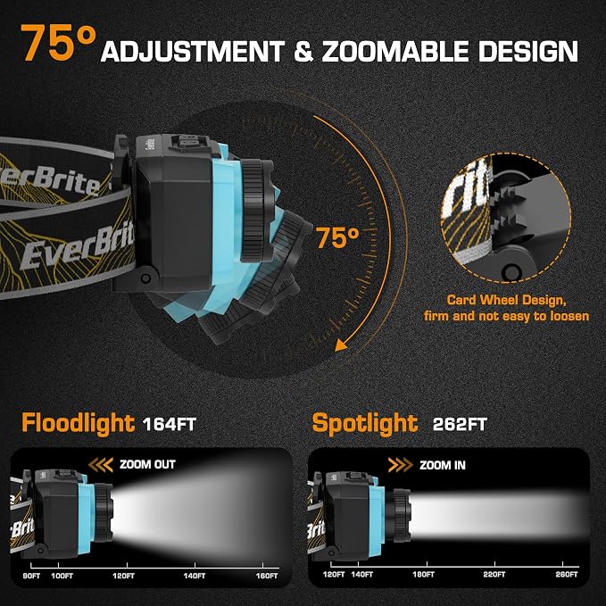 EverBrite 600 Lumen Headlamp, Rechargeable Headlight - Image 5