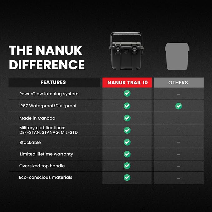 NANUK Trail 10-11.2L Waterproof Storage Box – Modular & Compact Cargo Case - Image 5