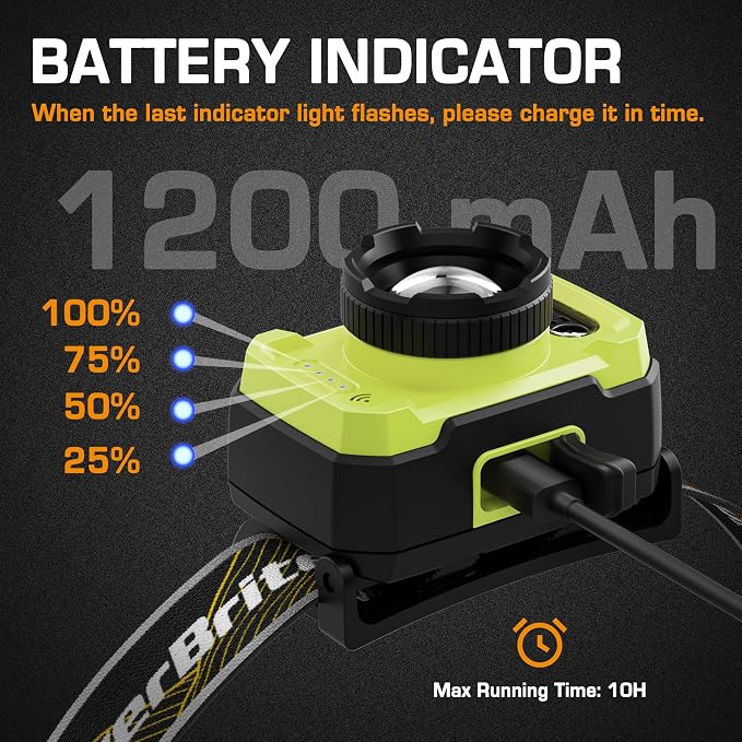 EverBrite 600 Lumen Headlamp, Rechargeable Headlight - Image 4