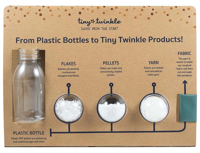 Tiny Twinkle Mess Proof Wet Bags | 2-Pack Reusable Waterproof Wet Bags - Image 8