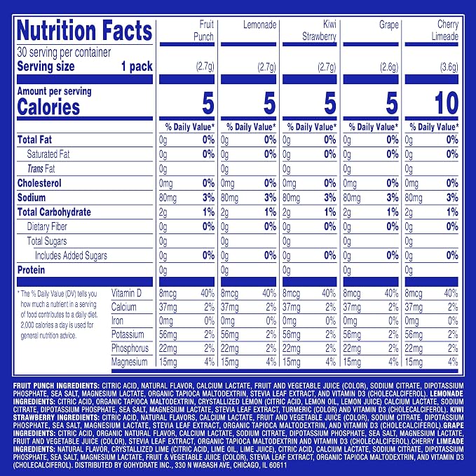 GoHydrate Low Sodium Electrolytes Powder Packets Sugar Free - Image 8