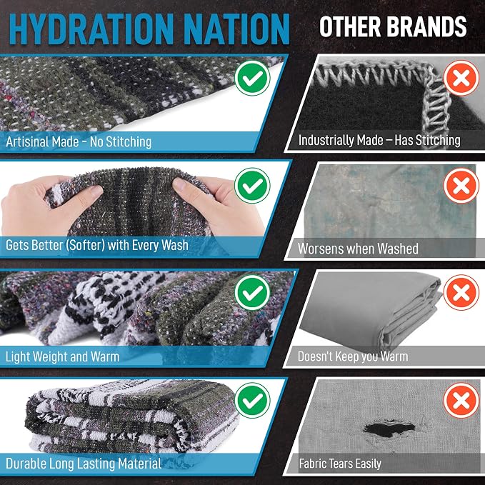 Hydration Nation Authentic Extra Large Mexican Blanket - Image 6