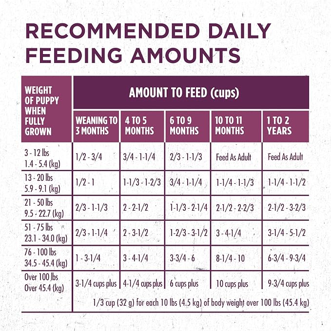 Purina ONE Puppy Food, High Protein Formula | Natural Ingredients | Added - Image 12