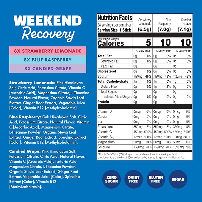 Waterboy Weekend Recovery Variety | 3, 200mg Electrolyte Powder Packets | - Image 4