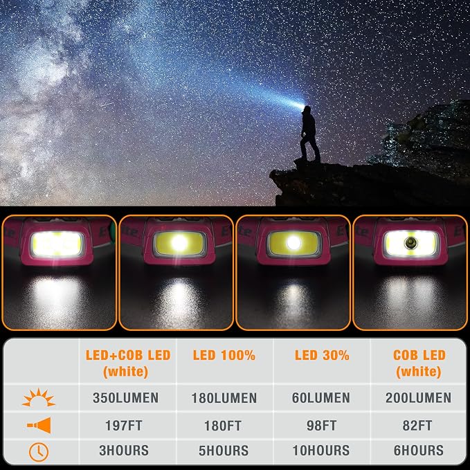 EverBrite Rechargeable Headlamp, 350 Lumens Headlamp - Image 7