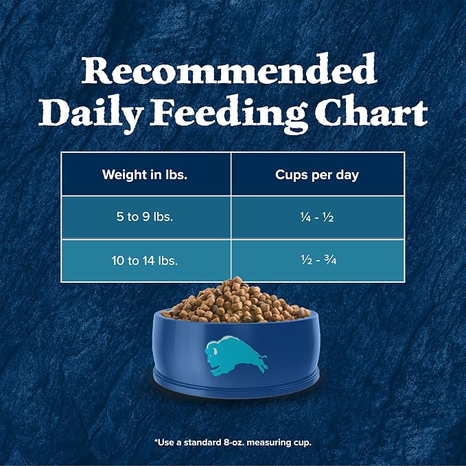 Blue Buffalo Wilderness Nature's Evolutionary Diet High-Protein, Grain-Free - Image 10