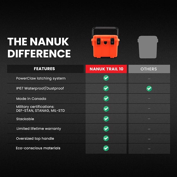 NANUK Trail 10-11.2L Waterproof Storage Box – Modular & Compact Cargo Case - Image 5