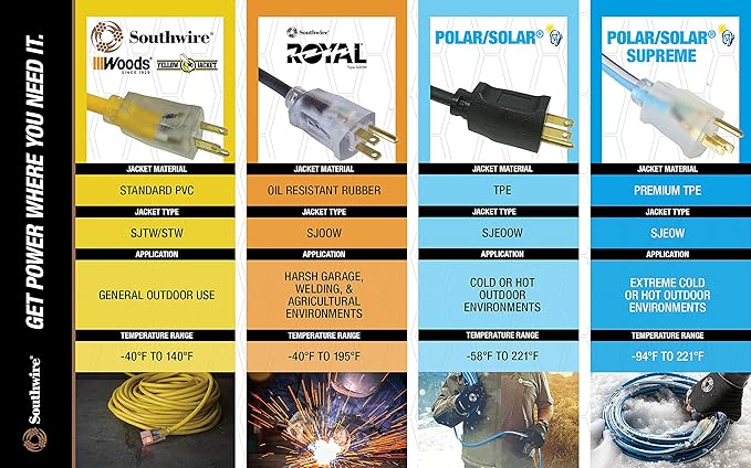 Southwire Heavy Duty Extension Cord, 12 Gauge, 3 Conductor, High Visibility - Image 7