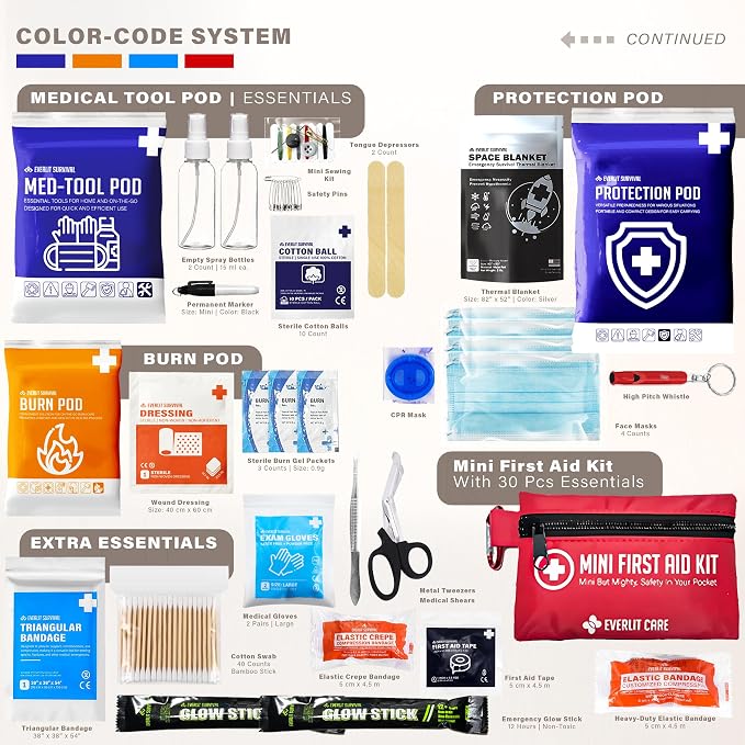 Everlit Care 380 Pcs First Aid Kit All-Purpose Medical Essential Kit - Image 4